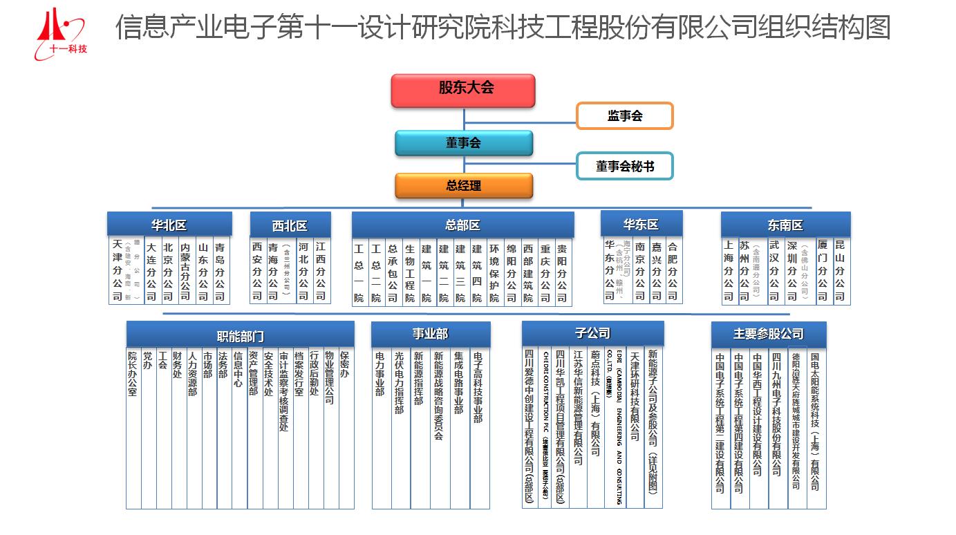 20230721104133組織機(jī)構圖.jpg